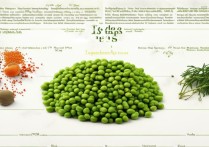 豌豆怎么做好吃