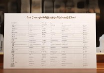 上海景点排名一览表最新的是哪2024年必去前十有哪些？